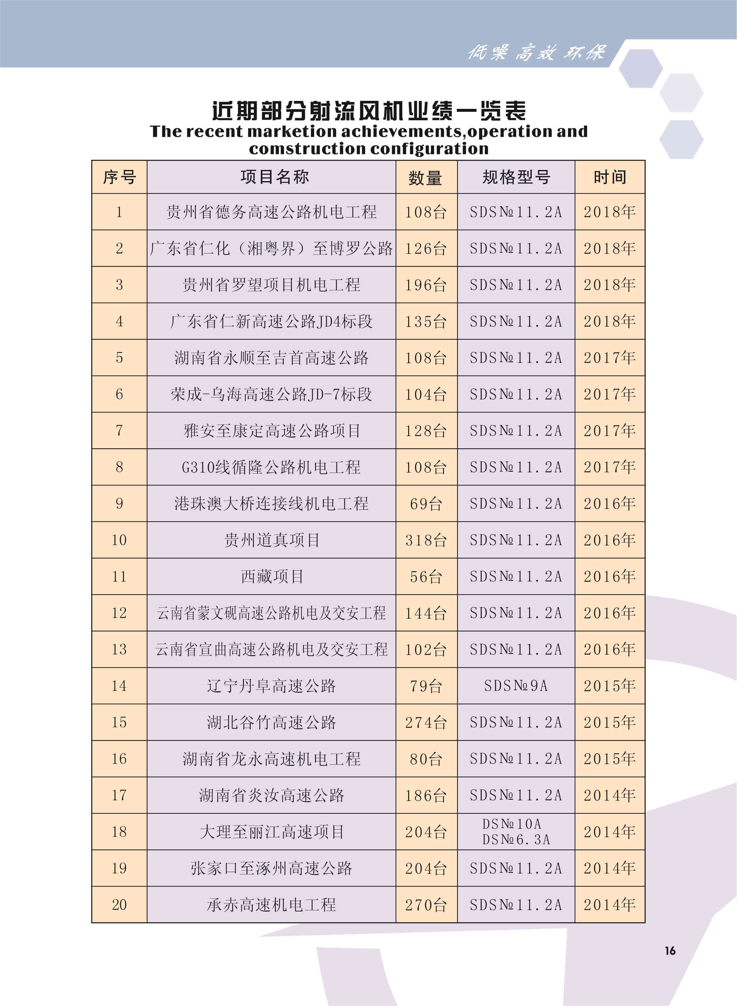 隧道射流風(fēng)機