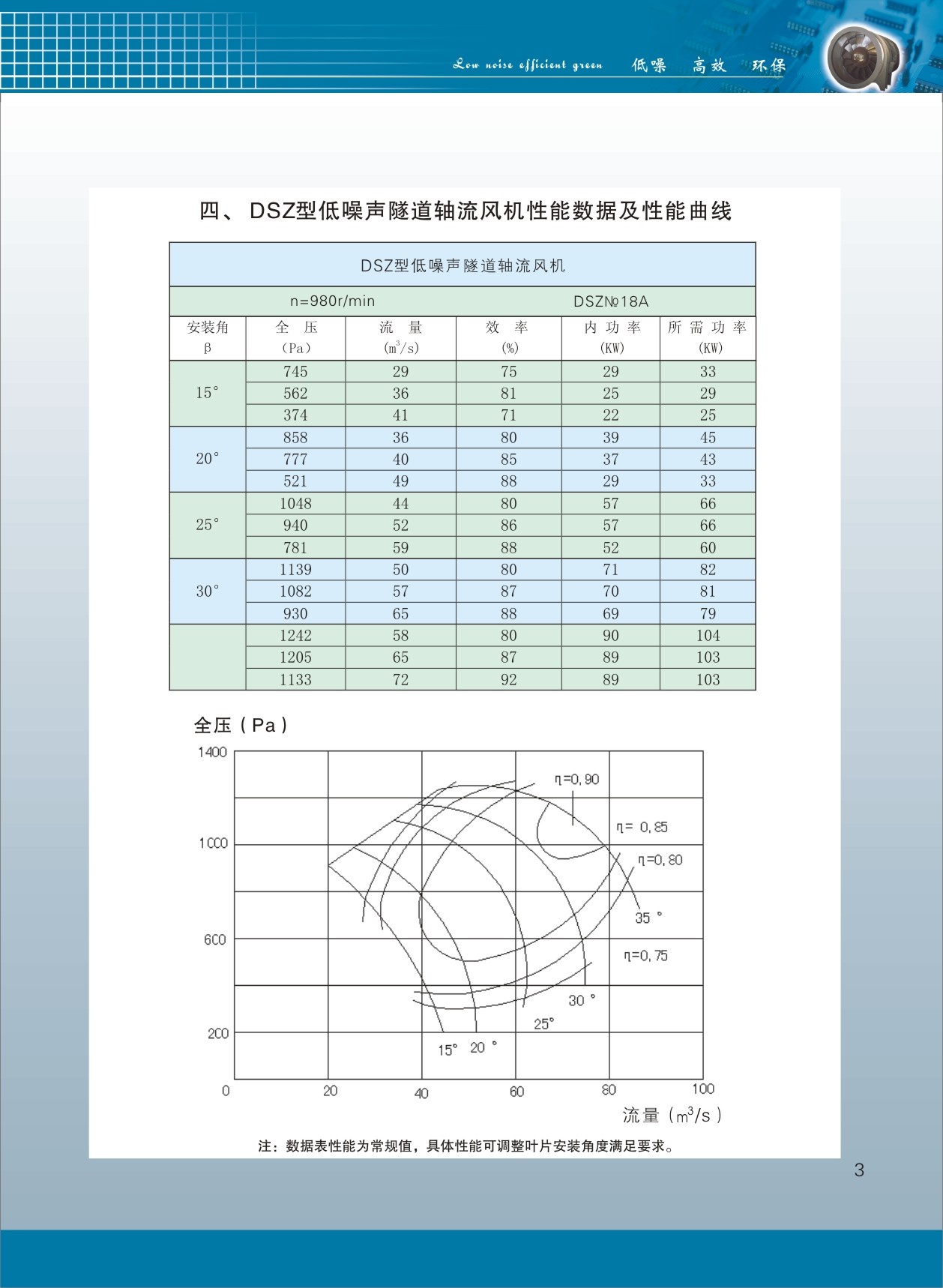 隧道軸流風(fēng)機(jī)