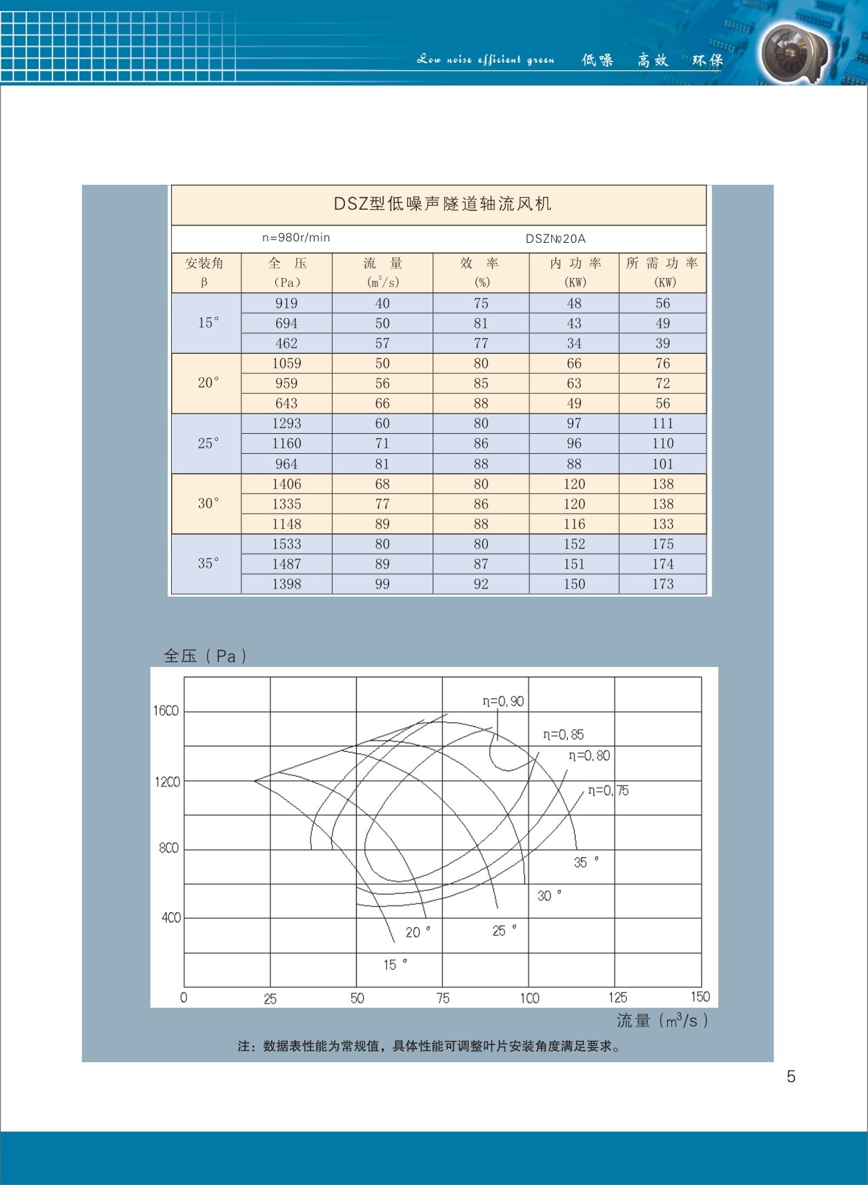 隧道軸流風機