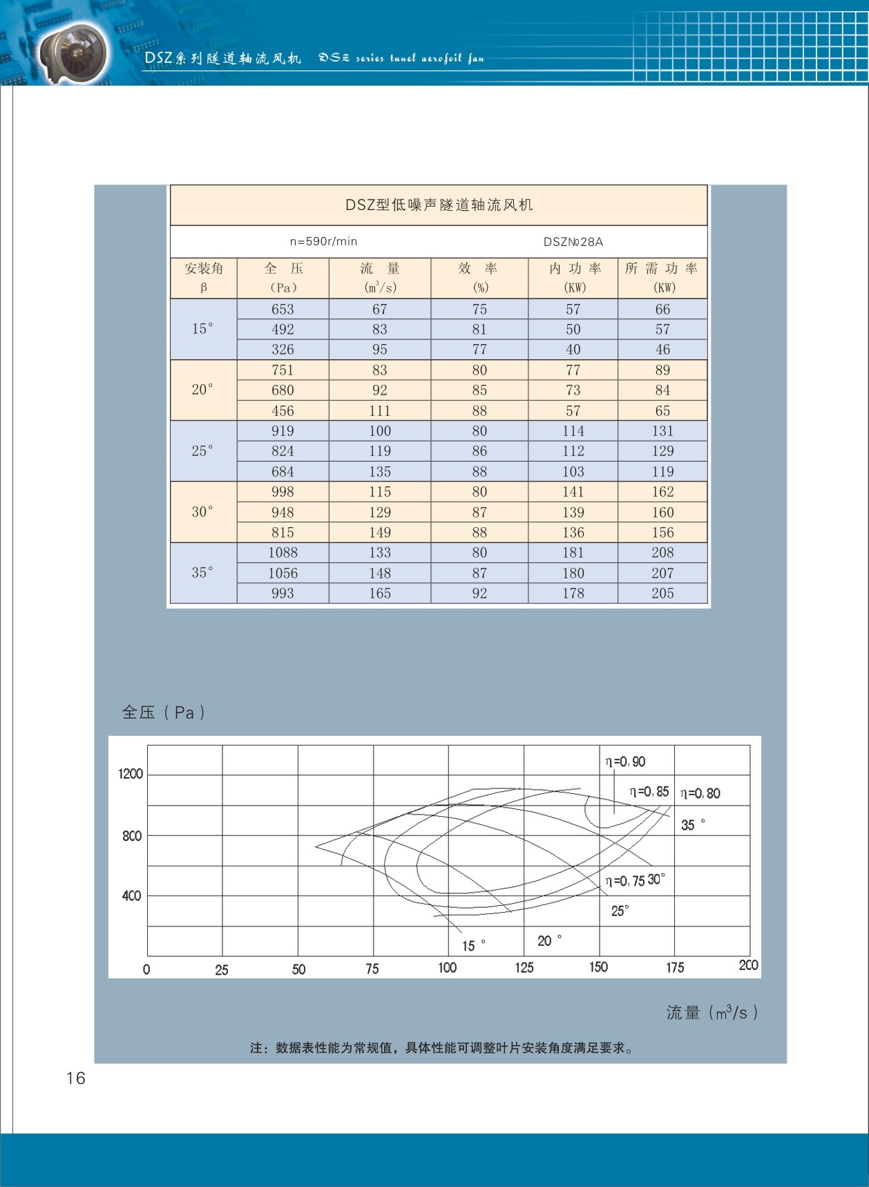 隧道軸流風(fēng)機