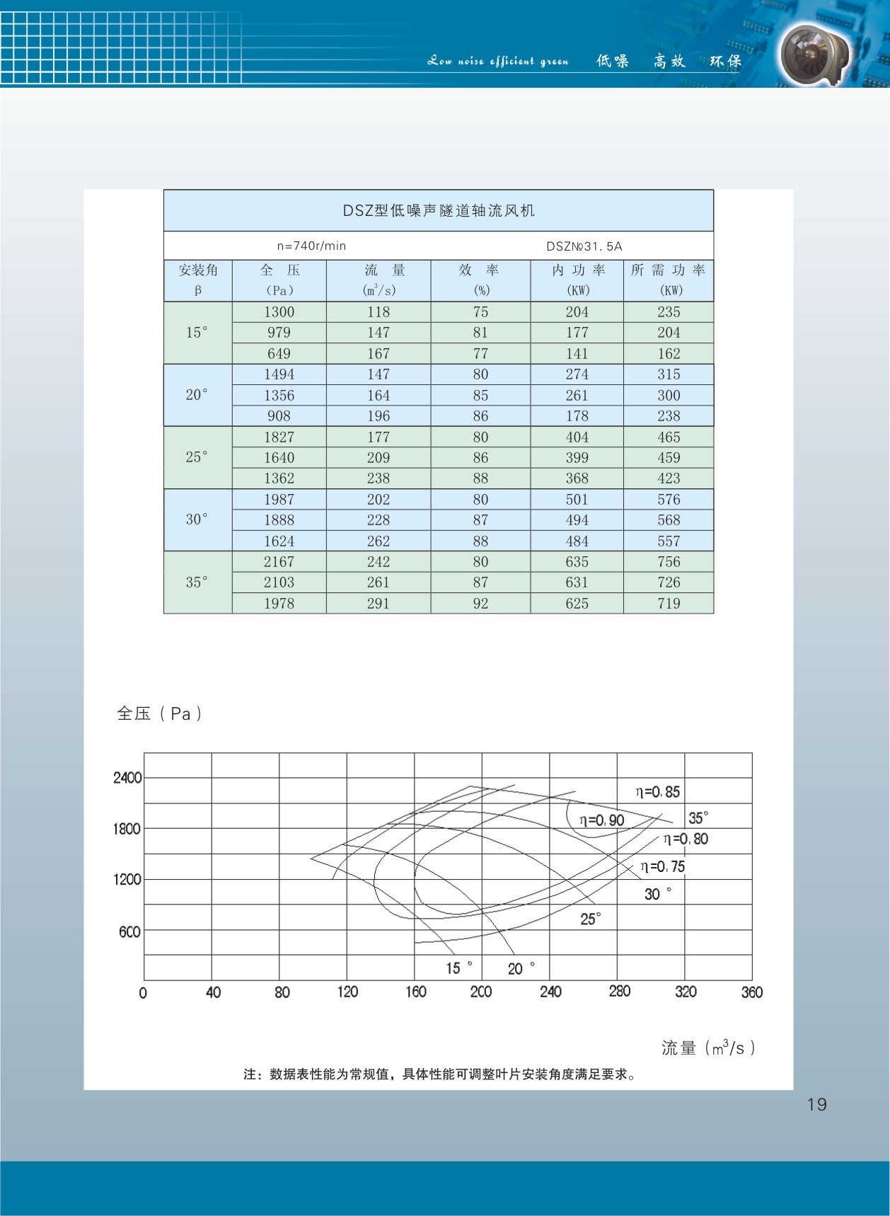 隧道軸流風(fēng)機(jī)